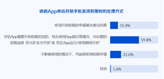 微众银行发布《ESG丨个人信息保护专题研究报告》