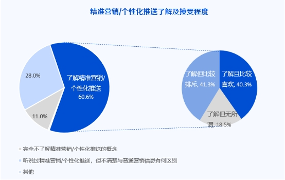 微众银行发布《ESG丨个人信息保护专题研究报告》