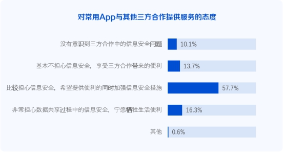 微众银行发布《ESG丨个人信息保护专题研究报告》