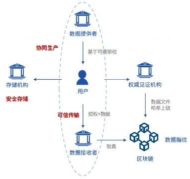 微众银行发布《ESG丨个人信息保护专题研究报告》