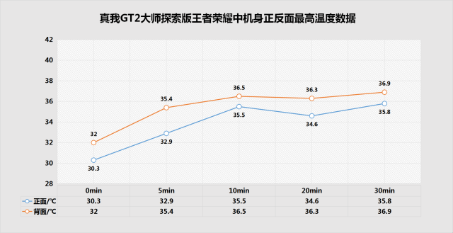 和平精英超级签怎么下(真我GT2大师探索版全面评测：一眼户外感，一台拒绝平庸设计的破局旗舰)