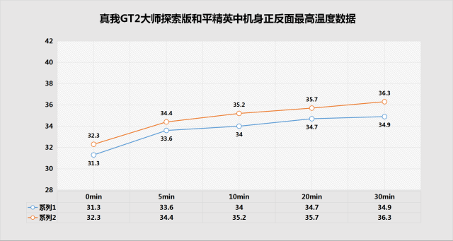 和平精英超级签怎么下(真我GT2大师探索版全面评测：一眼户外感，一台拒绝平庸设计的破局旗舰)