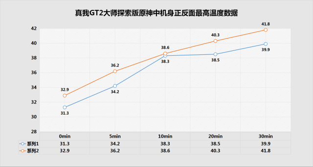 和平精英超级签怎么下(真我GT2大师探索版全面评测：一眼户外感，一台拒绝平庸设计的破局旗舰)