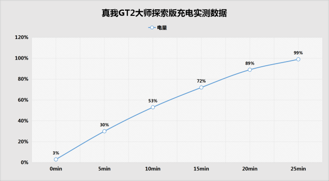 和平精英超级签怎么下(真我GT2大师探索版全面评测：一眼户外感，一台拒绝平庸设计的破局旗舰)