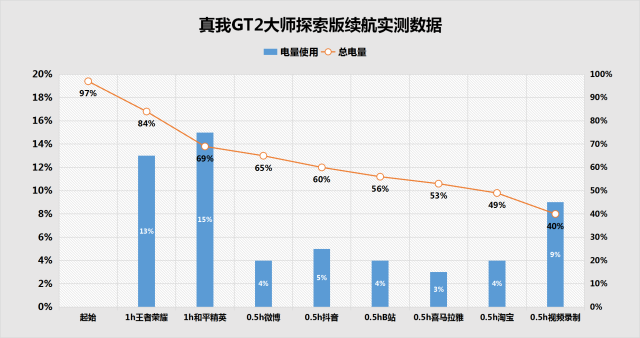 和平精英超级签怎么下(真我GT2大师探索版全面评测：一眼户外感，一台拒绝平庸设计的破局旗舰)