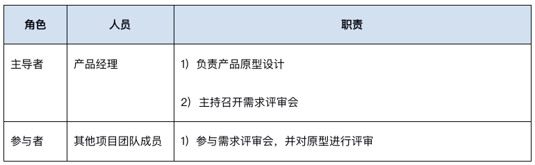 项目管理：如何打造高效运作的产研团队？