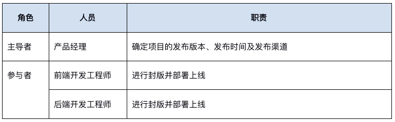项目管理：如何打造高效运作的产研团队？