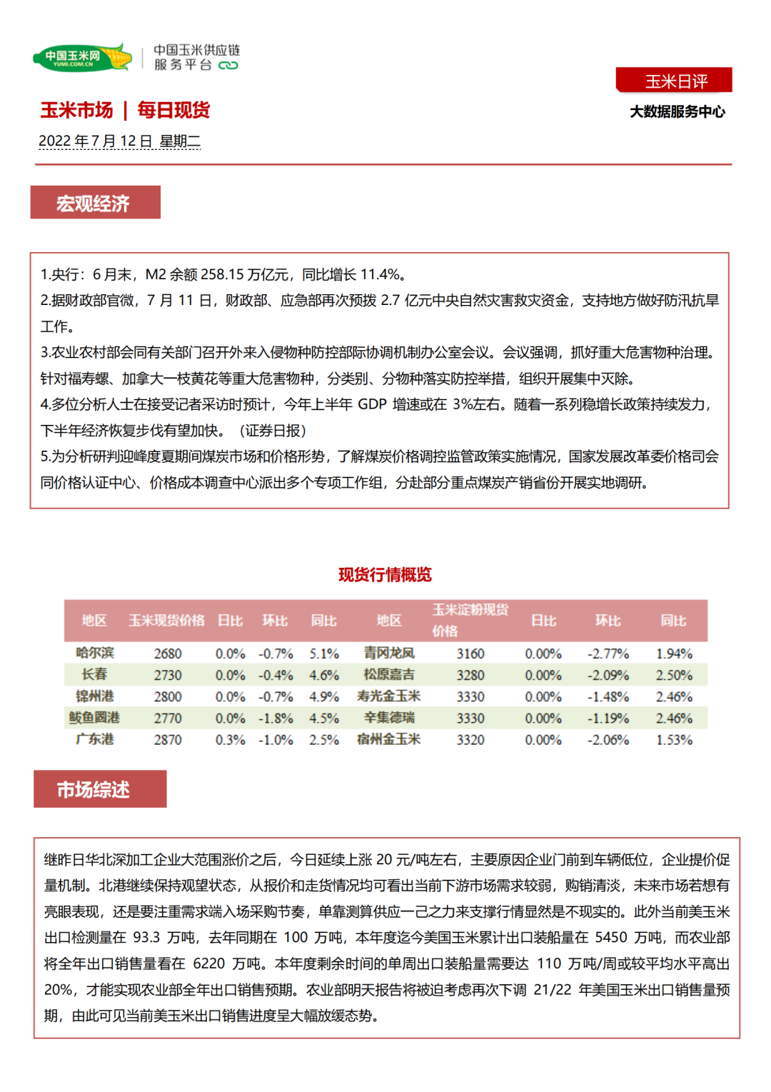 现货｜华北连续反弹