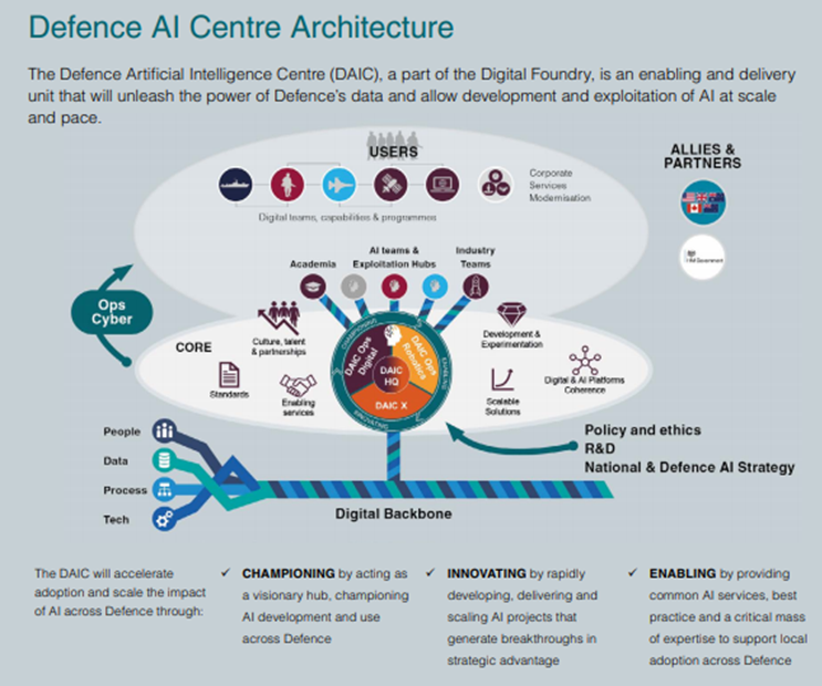 英国强势布局AI防御与产业优势《国防人工智能战略》详解