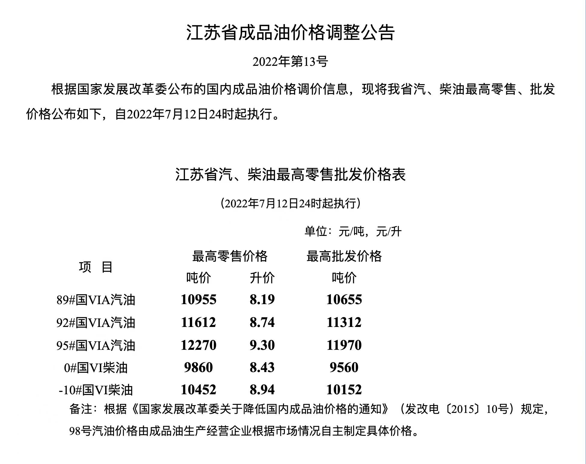 重回“8元时代”！江苏92号汽油下调到8.74元/升