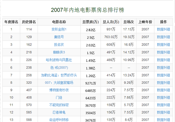 上映十五年从烂片到逆袭，周杰伦这部电影处女作被低估了