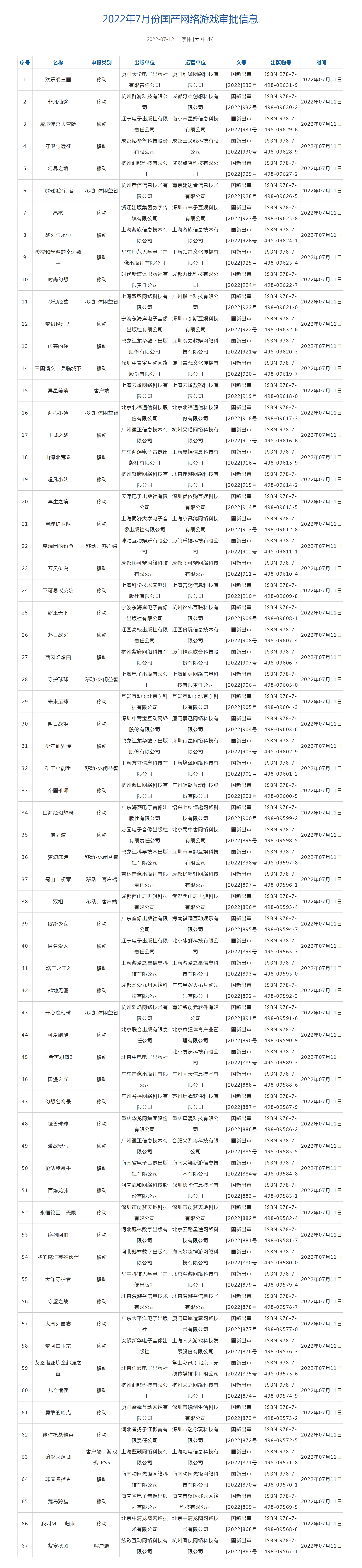 年内第三批游戏版号来了！涉及至少18家上市公司
