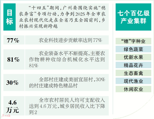 ���ݽ������߸����ڼ�ũҵ��ҵ��Ⱥ