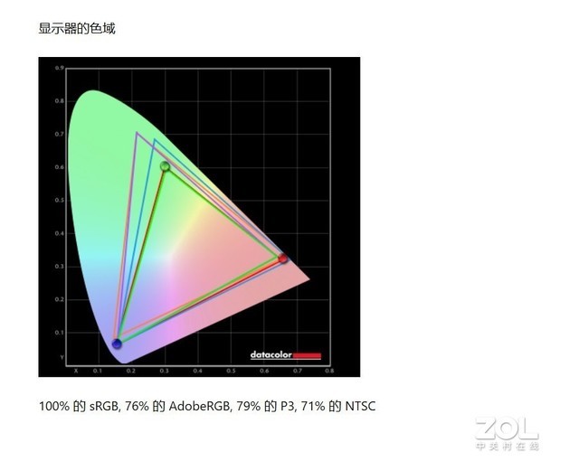 高效办公选12代标压酷睿Windows本还是选MacBook Air