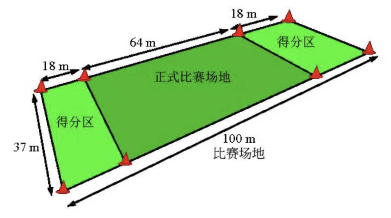 足球属于什么运动(飞盘当然是一项运动，但或许永远成不了大众运动)