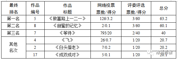 手机摄影擂台赛结果（298）