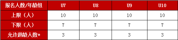 足球比赛哪里报名(【责任体彩】报名通道已开启，请注意查收！2022杭州市第二届青少年体育联赛（足球）来啦！)