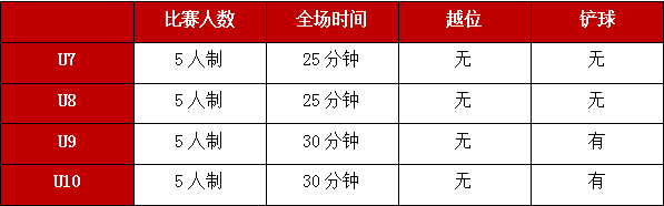 足球比赛哪里报名(【责任体彩】报名通道已开启，请注意查收！2022杭州市第二届青少年体育联赛（足球）来啦！)