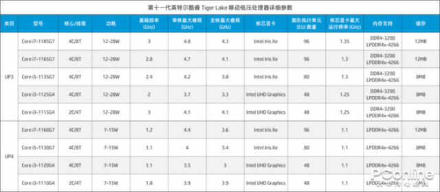 锐炬显卡属于什么档次的显卡（锐炬显卡有几个型号）-第4张图片-昕阳网