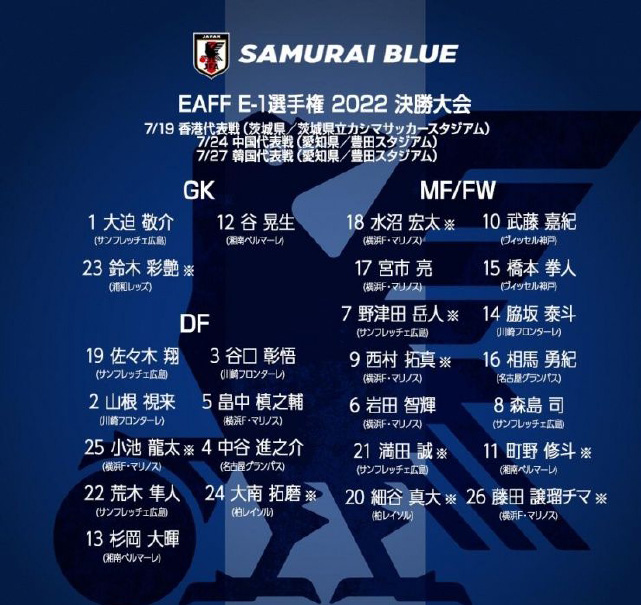 2019东亚杯日本队名单（日本男足东亚杯大名单公布 无海归入选 26人全部来自J联赛）
