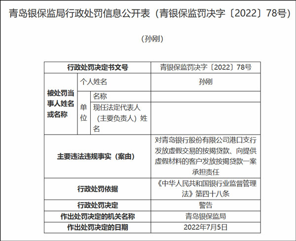 严重违反房地产信贷政策，青岛银行被罚160万元