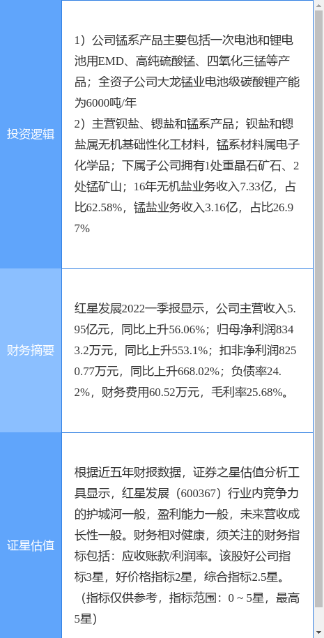 7月13日红星发展涨停分析：新能源汽车，锂电池，有色金属概念热股