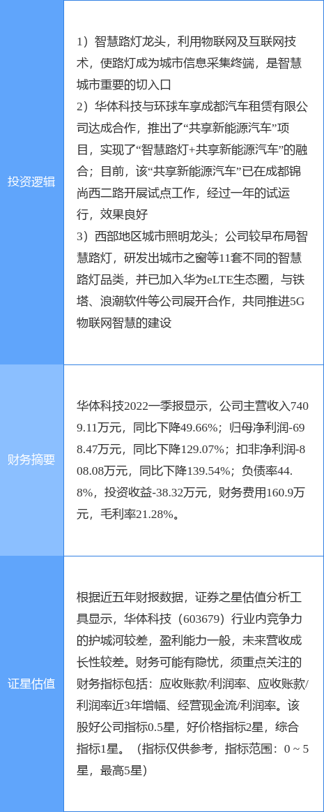 7月13日华体科技涨停分析：智慧灯杆，5G，共享经济概念热股