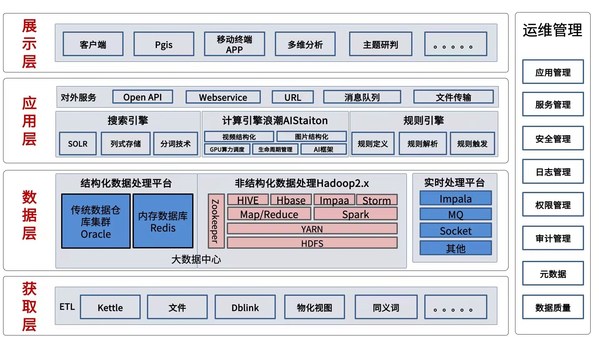 卓视智通携手浪潮AIStation，打造智慧交通一体化视频分析方案