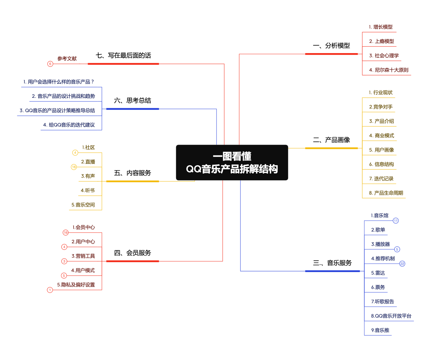 让qq资料页不显示qq号（让qq资料页不显示qq号手机）-第2张图片-科灵网