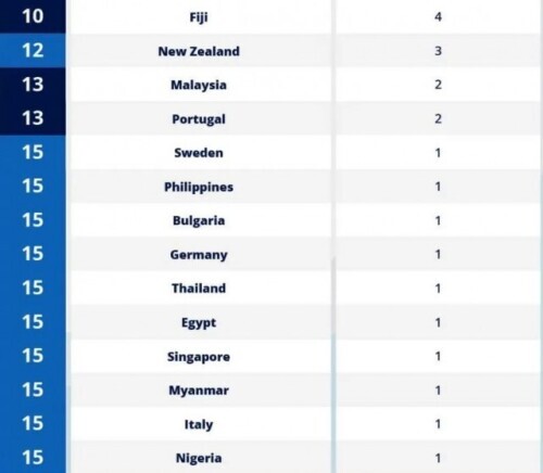 美国入围了吗(全球最想搬去的国家排行榜出炉 美国没入围)