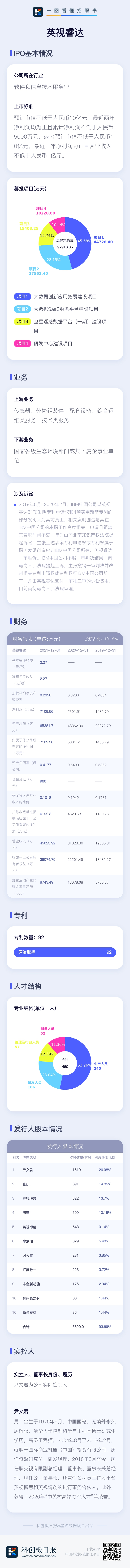 数读科创板IPO|英视睿达：提供生态环境数据监测和大数据服务 主营收入存季节性波动