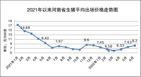 河南超市猪肉价格今日价「上海超市猪肉价格」