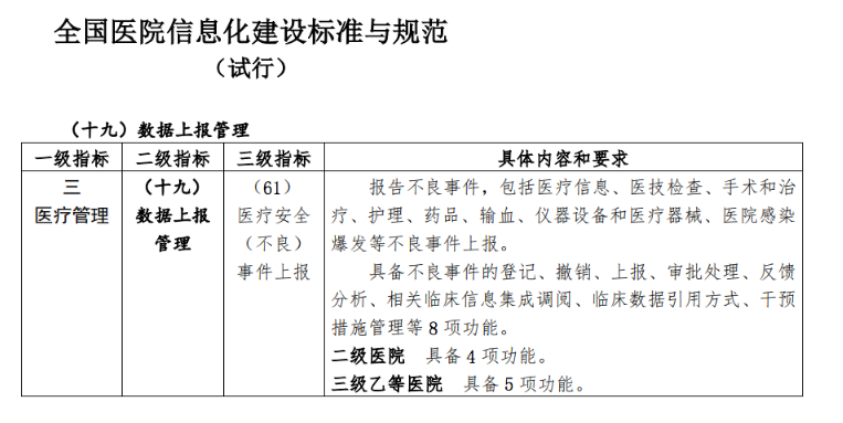 医疗不良事件系统从0到1设计分享（一）