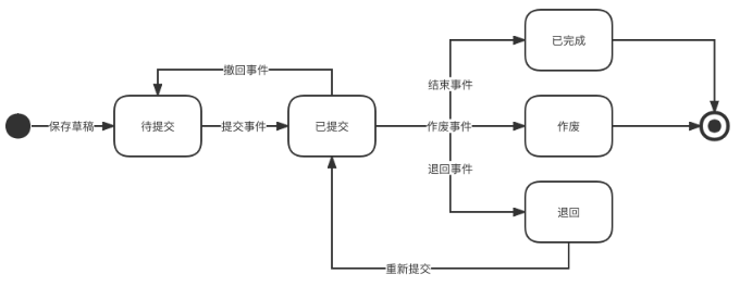 医疗不良事件系统从0到1设计分享（一）