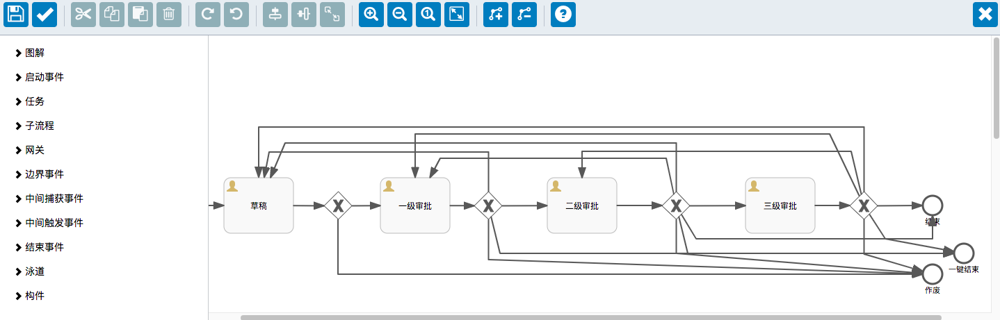 医疗不良事件系统从0到1设计分享（一）
