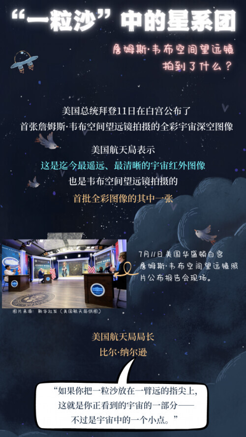 “一粒沙”中的星系团——詹姆斯·韦布空间望远镜拍到了什么