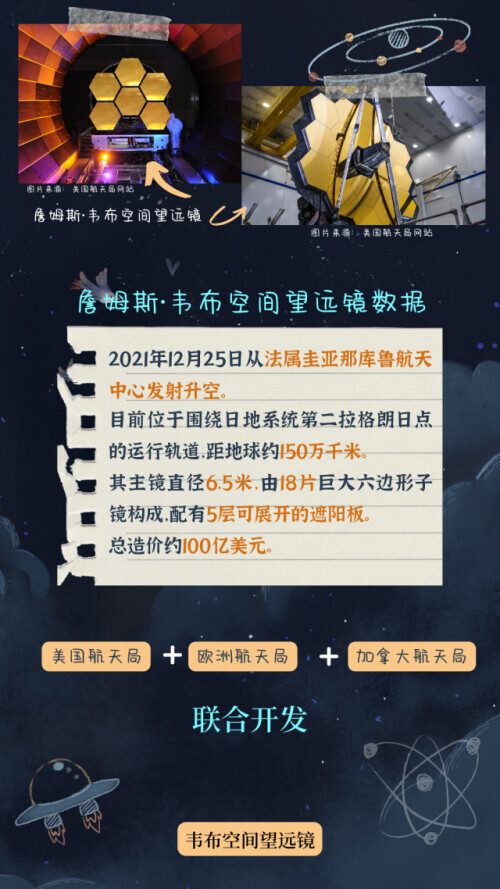 “一粒沙”中的星系团——詹姆斯·韦布空间望远镜拍到了什么