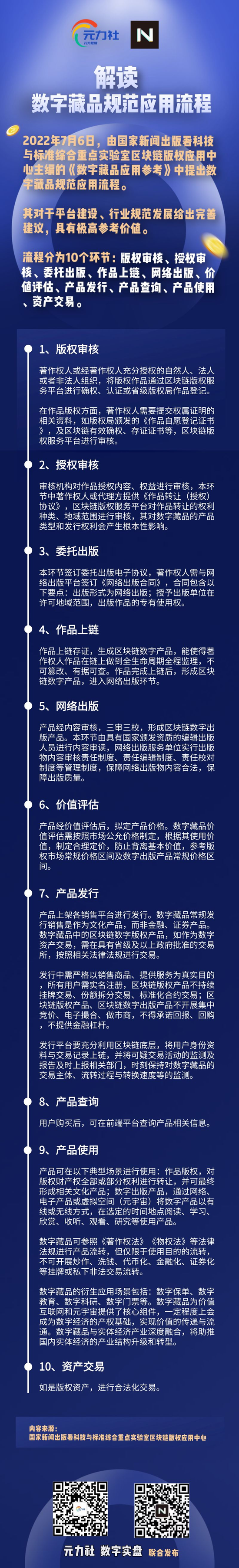 解读：数字藏品规范应用流程