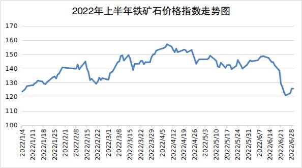 河南今日螺纹钢现货多少钱一吨，河南今日金价