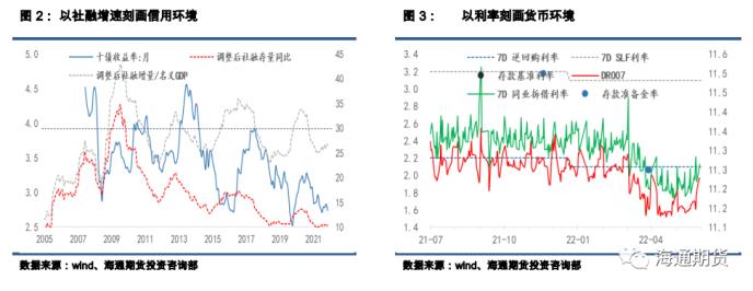 国债期货半年报：债市利率磨底，关注信用拐点