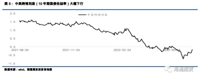 国债期货半年报：债市利率磨底，关注信用拐点