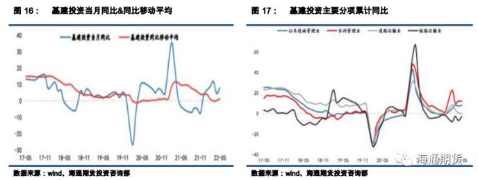 国债期货半年报：债市利率磨底，关注信用拐点