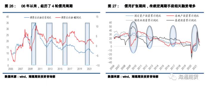 国债期货半年报：债市利率磨底，关注信用拐点