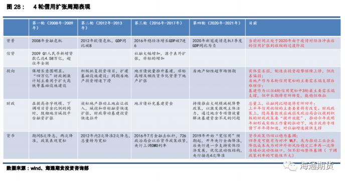 国债期货半年报：债市利率磨底，关注信用拐点