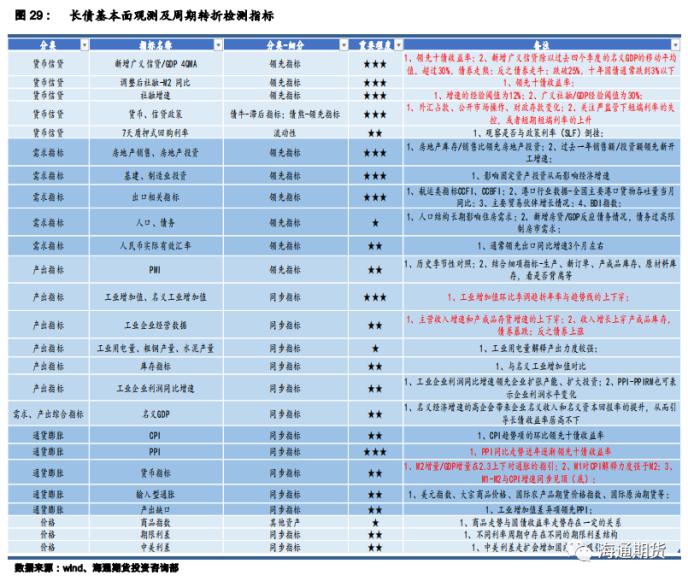 国债期货半年报：债市利率磨底，关注信用拐点
