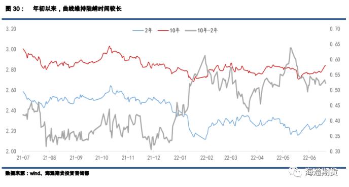 国债期货半年报：债市利率磨底，关注信用拐点