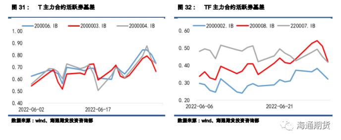 国债期货半年报：债市利率磨底，关注信用拐点