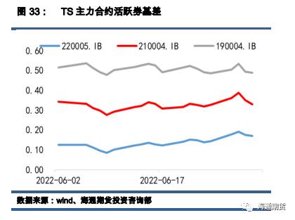 国债期货半年报：债市利率磨底，关注信用拐点