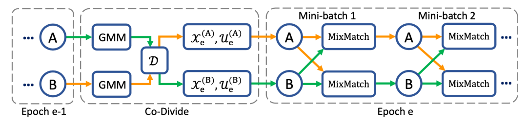 OpenAI 研究员：数据不足时，如何实现监督学习