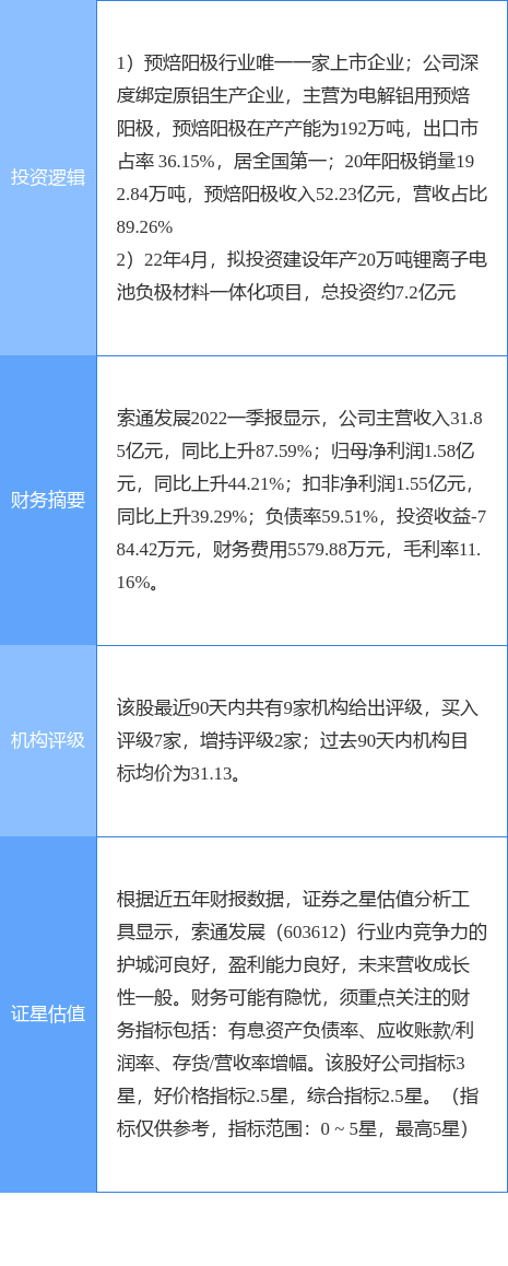 7月14日索通发展涨停分析：锂电池，新能源汽车，有色金属概念热股
